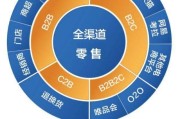 中国零售电商排名:新零售电商平台有哪些？
