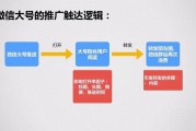 抖音营销策略(抖音营销策略ppt)