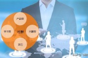 社群营销怎么做
:怎么做社群运营，有什么牛逼的技巧？