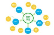 营销推广(营销推广方案)