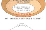营销策略都有哪些(市场营销中营销策略都有哪些)