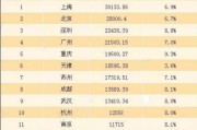 长沙电商排名:长沙有哪些大公司？
