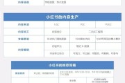小红书营销活动(小红书营销活动策划方案)