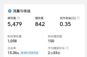 媒体选择:为什么很多自媒体作者选择断更？