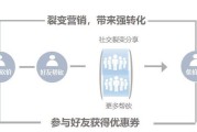 社群营销裂变(社群营销裂变合法吗)