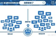 全渠道营销
:新零售趋势下如何实现全渠道营销？