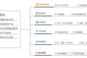 产品怎样在小红书推广(如何利用小红书推广产品)