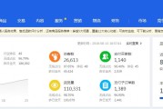 电商店铺模式:电商淘宝新模式，店铺如何精细化操作？