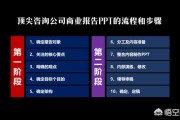 ppt文案制作的公司:全球顶尖咨询公司的商业报告PPT是如何做的？