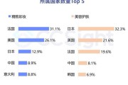 小红书内容营销(小红书内容营销pest分析)