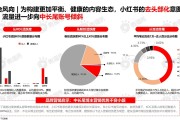 小红书营销方式(小红书营销方式女装)