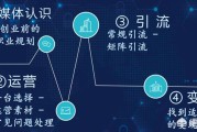 自媒体运营是做什么的:想成立一个工作室，如何运营自媒体？