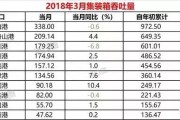 宁波nb568电商产业园:宁波舟山港的登顶是对杭州湾发展的极大支撑，这是否意味着长三角经济南移？