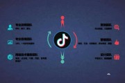 抖音营销的特点(抖音营销推广的五大优势分析)