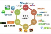 关于专业网络营销推广的信息
