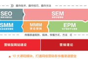 自媒体营销培训课程的简单介绍