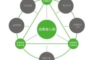品牌营销是做什么的(品牌营销公司是做什么的)