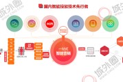 智能营销(智能营销云平台是什么意思)