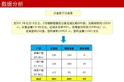 房地产营销策划方案怎么做(房地产项目营销策划及营销方案)