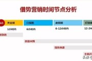美食节文案:怎么利用新媒体渠道宣传美食节活动？