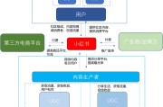 小红书ugc营销模式(小红书新零售模式的探究)