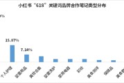 小红书品牌运营方案(小红书品牌运营计划书)