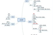 小红书广告模式(小红书广告模式分析)