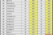 南航职能营销类
:985的分数，被南京航空航天大学经贸录取，有必要去读吗？