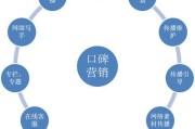 口碑营销(口碑营销公司)