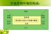 市场营销环境的特点(宏观市场营销环境的特点)