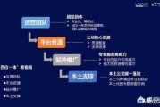 跨境电商一线二线:新手小白做跨境电商想在二线三线城市发展，能做好吗，如何去做？