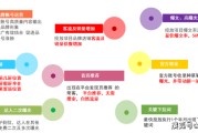 小红书营销平台特点(小红书网络营销方式分析)