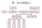 市场营销组合是指(市场营销组合是指企业为了进占目标市场)