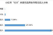 营销小红书(营销小红书好还是抖音)