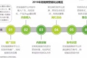 工业品抖音营销(工业品适合上抖音吗)