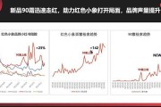 小红书运营策略分析(小红书平台的运营策略分析)