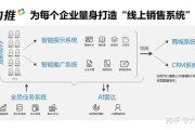 全员营销(全员营销的优缺点)