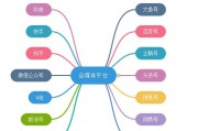 自媒体的概念:什么是自媒体？有哪些好处？
