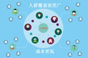 社交营销(移动社交营销)