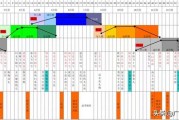 今年电商:经过这次疫情，今年电商将会如何？