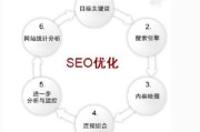 搜索引擎营销的方法(以下属于搜索引擎营销的方法)