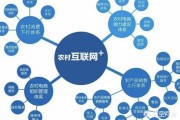 如何创建电商:怎样在乡村搭建电商平台？