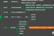 短视频开头文案:抖音上的视频是怎么做的？