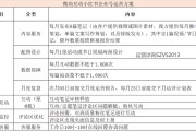 kol营销小红书(kol营销小红书ppt)