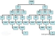 4Cs营销理论
:营销手段有哪些？
