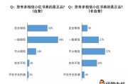 小红书商城怎么看销量(小红书商城怎么看销量榜)
