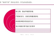 实体店100个营销策略(实体店利润最大化营销方案)
