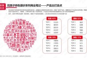 小红书种草营销模式(小红书app种草式市场营销策略分析)