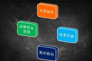 场景化营销(汽车场景化营销)
