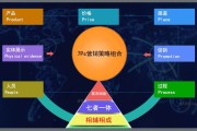 服务营销案例(春秋航空服务营销案例)